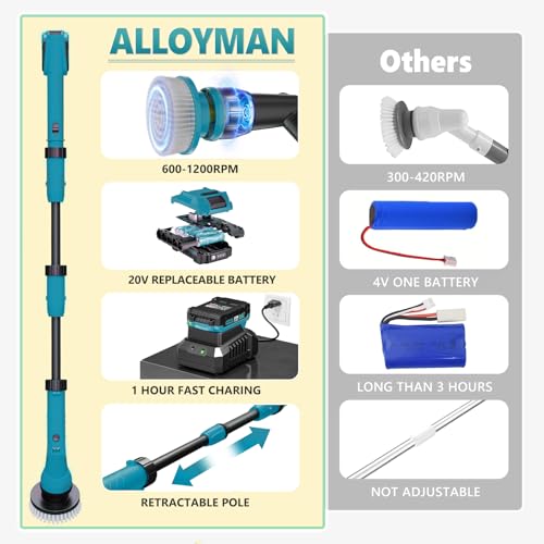 Image of Alloyman 1200RPM Electric Spin Scrubber, 20V Replaceable Battery, Shower Cordless Cleaning Brush, Power Scrubber for Cleaning with 8 Brushes for Bathtub /Tub /Tile /Floor