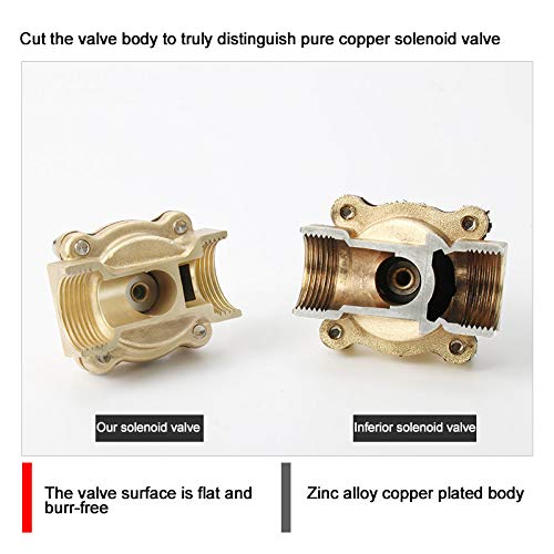 Électrovanne en laiton 2" NPT 380VAC normalement fermée à action directe - 7