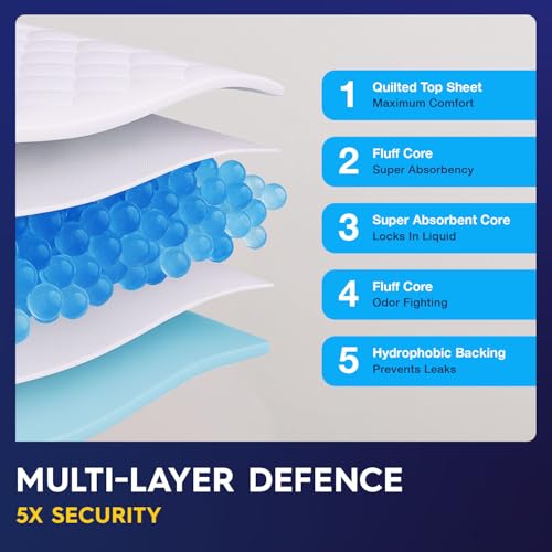 50 x PULP Incontinence Underpads 36" x 36" | XXXL Bed Pads Disposable Adult | Super Absorbency Chux Pads for Adults, Children & Babies | Incontinence Bed Pads & Pee Pads | FSA & HSA Eligible