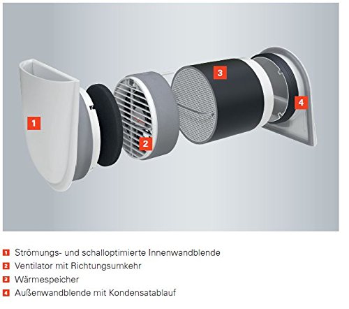 Dezentrale Wohnraumlüftung Viessmann Vitovent 100-D Set H00E A45