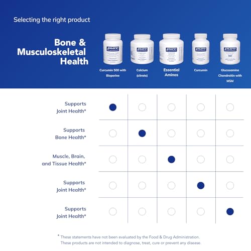 Pure Encapsulations Curcumin with Bioperine