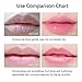 20Pcs Moisturizing/Plumping Lip Mask, Restores Moisture Mask for Dry Lips and Lines Overnight Care, Gel Treatment Masks ​ (Pink)
