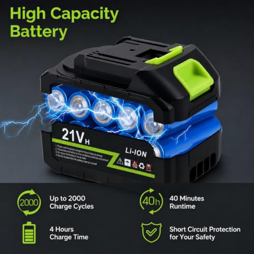 Image of Cordless Portable Pressure Washer Gun 21V 12000mAh | Double Battery Wireless High Pressure Water Gun with 6-in-1 Nozzle & 5M Hose Pipe | Car Wash, Bike Cleaning & Outdoor Use for Kids and Adults.
