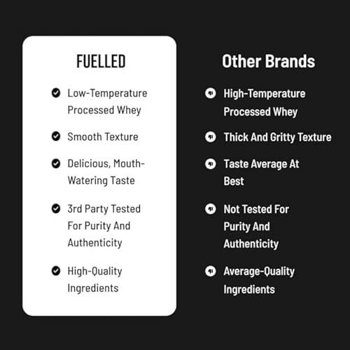 Image of Fuelled Whey Protein Powder Concentrate & Isolate with 24 g Protein, 5 g BCAA (3 kg, 90 Servings) Lab Tested with Plastic Shaker (Midnight Chocolate Shake)