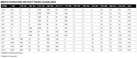 tyr wetsuit size chart