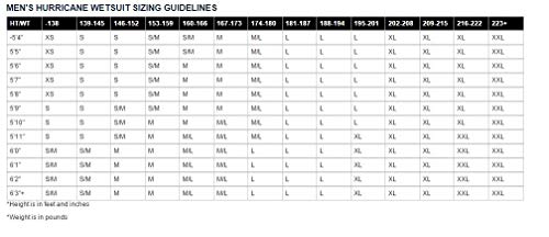 Tyr Hcahm6A579S Mens Cat 3 Wetsuit Black/Red/Blue S #TOP2