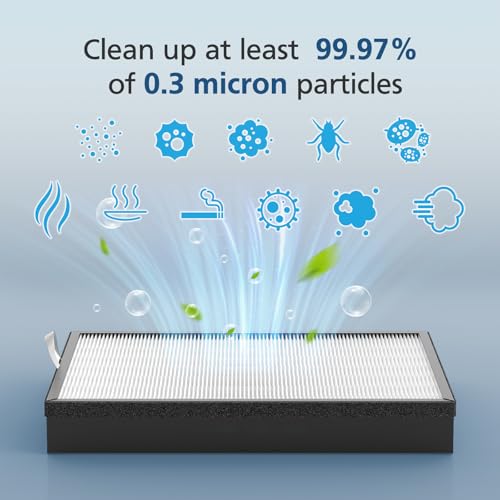 2 Pack EverestAir/EverestAir-P Replacement Filter, Compatible with LEVOIT EverestAir Air Purifier, High-Efficiency Activated Carbon Filters Filter Set by Beckacher - Image 5