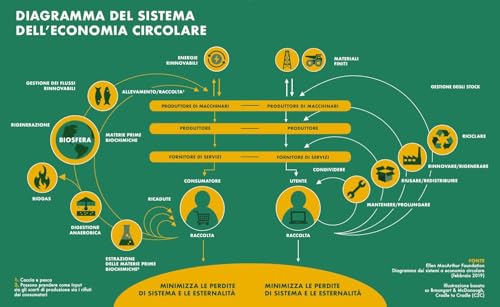 Green Nation Revolution. Le Idee, I Giovani E Le Nuove Economie Che Stanno Rivoluzionando Il Mondo E Curando Il Pianeta. Nuova Ediz. - 4