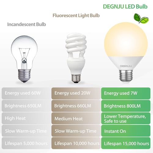 Image of DEGNJU LED Vanity Light Bulbs, 60W Equivalent, Bathroom Light Bulbs 2700K Soft White, 800 Lumens, G25 Globe Bulb for Makeup Mirror, Round Shape, 7W, 120V, Non-Dimmable, 10 Pack