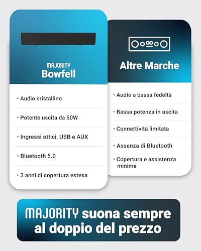 Barra Soundbar Bluetooth 50W | Sound Bar TV e PC Compatta 2.0 | Casse per Televisore con Ingressi Ottico, RCA, USB, AUX, MP3 | Altoparlante Wireless con Telecomando Bowfell - Casse per PC - Immagine 6