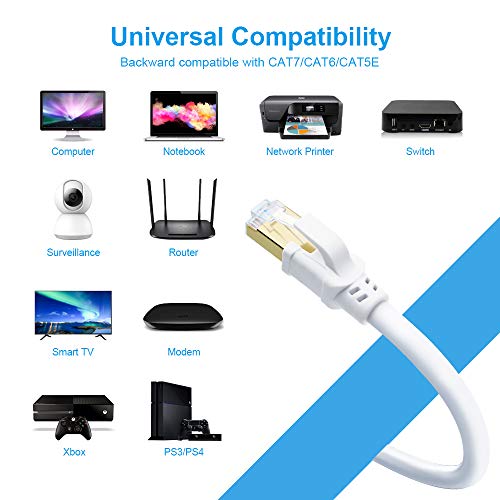 DDMALL CAT8 Ethernet Cable 0.5m, High Speed 40 Gbps 2000 MHz SFTP Internet Network LAN Cables with Gold Plated RJ45 Connector for Router, Modem, PC, Switches, Hub, Laptop, Gaming (White, 0.5m) DDMALL CAT8 Ethernet Cable 0.5m, High Speed 40 Gbps 2000 MHz SFTP Internet Network LAN Cables with Gold Plated RJ45 Connector for Router, Modem, PC, Switches, Hub, Laptop, Gaming (White, 0.5m)