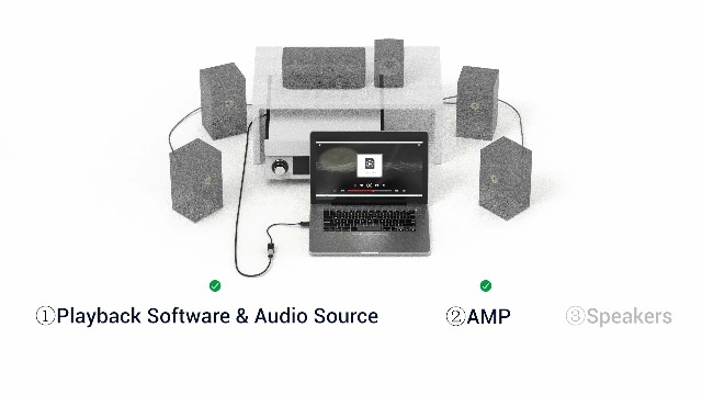 Adattatore USB A SPDIF Ottico - Ingresso Audio Per PC, Registrazione Stereo 48KHz/16bit - Foto 6