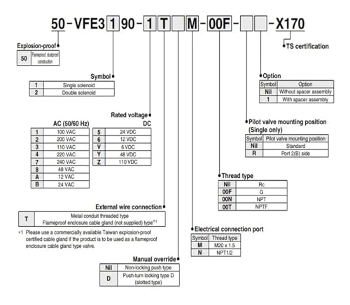 Électrovanne 5 voies 50-VFE3130-3E1-02 pour système pneumatique industriel