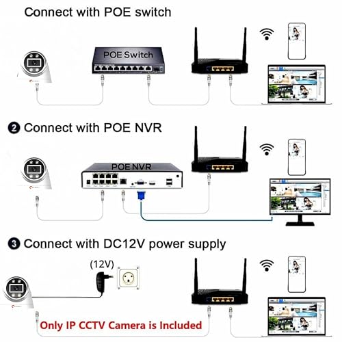 Image of Guard+ Smarthome 5MP Indoor Dome Wired CCTV Ethernet IP Camera for Home, Built in Audio, Night Vision+Star Light, Compatible with ONVIF & Cp Plus NVR, 2 Year Warranty (S-5 MP Dome IP Camera)