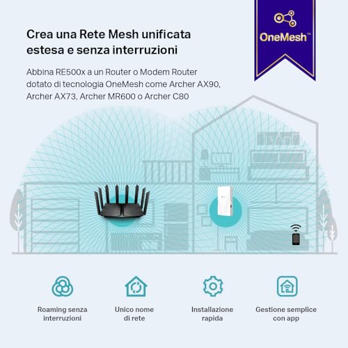 Ripetitore WiFi 6 RE500X, Amplificatore Dual Band AX1500Mbps, Extender WiFi Potente, Access Point, 1 Porta Gigabit Ethernet, Compatibile con Tutti i Box Internet - Powerline - Immagine 5