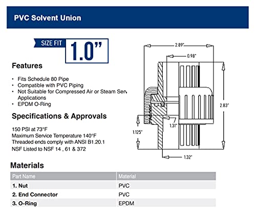 Image of Midline Valve 587DV100 PVC Union Coupling Pipe Fitting; 1 in. Solvent Connections; Grey Plastic