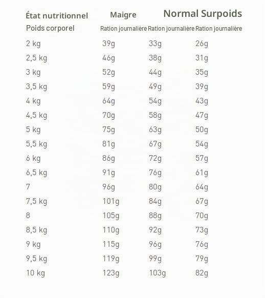 Urinary S/O | Trockenfutter für Katzen | 3 x 400 g | Bei Struvitsteinen