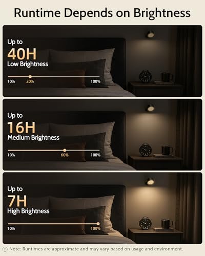 Rechargeable Wall Sconces with Remote 3 pk DROPS TO - image 7
