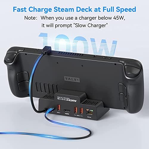 Docking Station for Steam Deck, MOKiN 6-in-1 Steam Deck Dock Stand with 4K@60Hz HDMI 2.0, Gigabit Ethernet, 3 USB-A 3.1 and Full Speed Charging USB-C Port Compatible with Valve Steam Deck