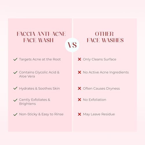 Image of SKINSKA NATURALS - Anti-Acne Faccia-S Face Wash, 5% Aloe Vera, 1% Glycolic Acid, and 2% Salicylic Acid Preventing Breakouts, Acne scars, Aging Signs Restoring Skin Moisturisation 100ml