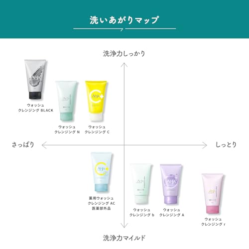クレンジングリサーチ ウォッシュクレンジング 120g の商品画像 2