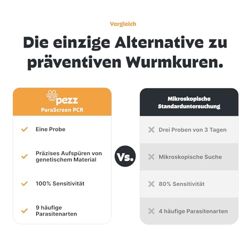 PEZZ ParaScreen PCR Wurmtest für Katzen zum Testen auf 9 häufige Wurmarten und Parasiten inkl. Giardien | Labor-Befund inkl. CT-Wert | mit gratis Labor-Versand (PCR, 1 Stück)