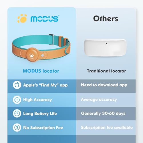 Modus M-249 Gps Tracker For Dogs thumb #7