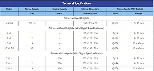 Technical Specifications table for Remi stirrers, including models with and without hotplates.
