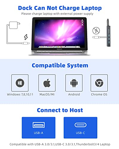 DisplayLink Docking Station Dual Monitor, Mosirui12-in-1 USB 3.0 to USB ...