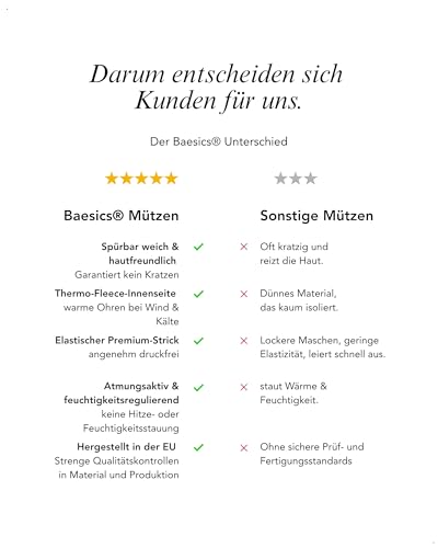 Baesics Strickmütze Mint mit Bommel Classic für Damen & Herren – warme Unisex Wintermütze mit Fleecefutter & Kunstfell Pompon One Size – Beanie Stil