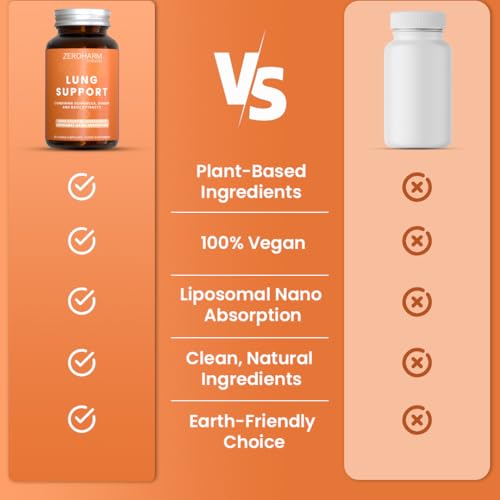 ZeroHarm Lung Support – Herbal Blend with Echinacea, Ginger & Basil – Respiratory, Breathing & Immune Health – Liposomal Absorption – Powered by Real Food Ingredients – 60 Vegan Capsules - Image 6