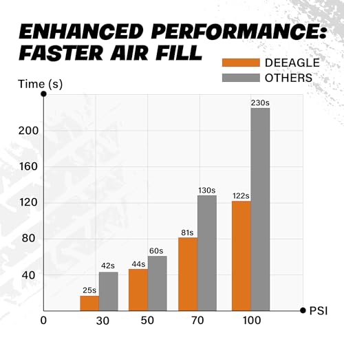 DEEAGLE Air Bag Compressor with Sensor
