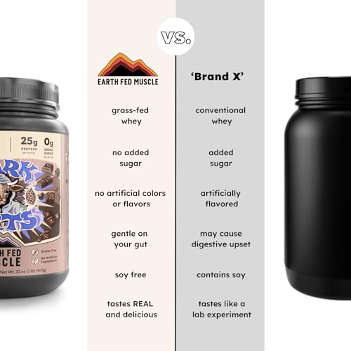 Image of Earth Fed Muscle Dark Arts Irish Grass Fed Whey Protein Isolate, Third-Party Certified. 25g Protein, Salted Dark Chocolate - Non-GMO, Hormone Free, Soy Free, Gluten Free - 2 LB, 26 Servings