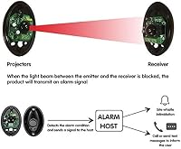 Kaser Univerzális Fotocella Pár Garázskapuhoz - Infravörös Biztonsági Fénysorompó 15m Hatótávolsággal 12V/24V AC/DC Relé Kimenettel 2