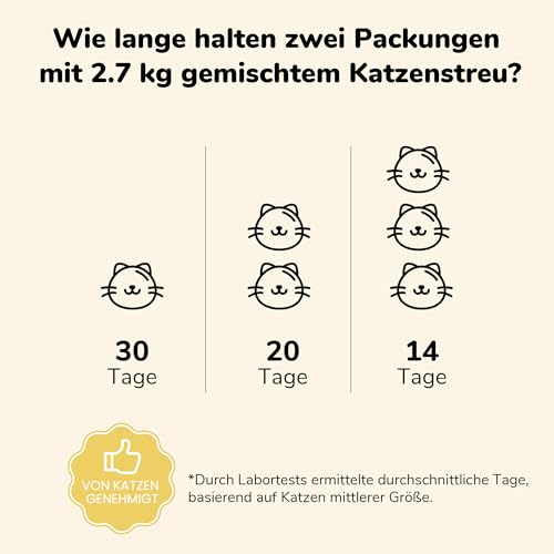 FUKUMARU Maniok Katzenstreu 10.8 kg – Starke Klumpenbildung, Staubfrei, Antihaft-Boden, 24/7 Geruchskontrolle mit pflanzlichen Zutaten