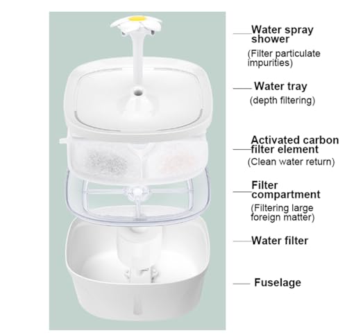 Fuente de agua automática para mascotas 2.5L con luz LED miniatura 2