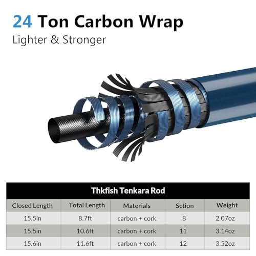 THKFISH Tenkara kit caña pescar mosca fibra carbono arroyos 2