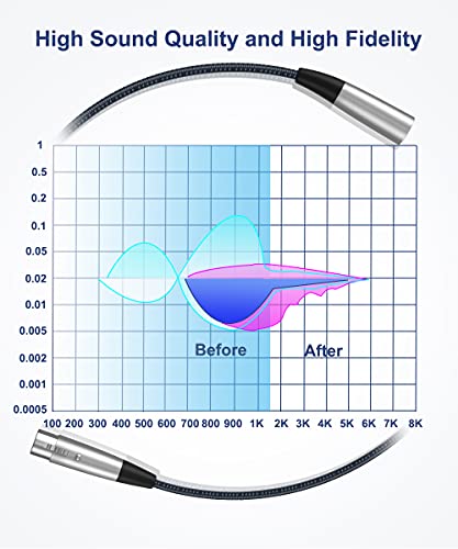 Akoada 2 Pack Xlr Microphone Cable 3.3 Ft, 3 Pins Xlr Cable Male To Female Mic Cord Compatible With Microphones, Speaker Systems, Stage Lighting And More #TOP5