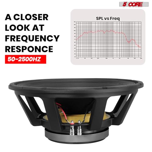 Image of 5 CORE Subwoofer 15 Inch 1500W Full Range High Powered PA DJ Component Pro Audio Speaker System 8 Ohm 90 Oz Magnet w /High-Temperature CCAW Voice Coil - FR 15190 17 AL