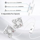 aceyoon Podwójny wentylator USB 80 mm, 5 V, podwójny wentylator USB z 3 regulowanymi prędkościami, wentylator komputerowy z 8 nóżkami amortyzującymi i metalową kratką, do PS4/laptopa/TV Box/AV, szafki