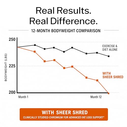 Sheer Strength Labs Burner for Men - Clinically Backed Dose, Strongest Formula - Made in USA - Premium Blend of Rauwolscine, L-Carnitine, Capsaicin. 30 Servings - Image 5