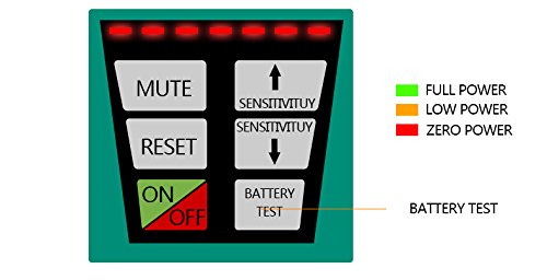 Amazon.co.jp: Elitech HLD-100 Refrigerant Gas Leak Detector