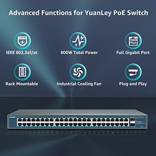 Image of YuanLey 48 Port Gigabit PoE Switch Unmanaged with 2 1000Mbps SFP Uplink, 50 Port 802.3af /at 800W High Power PoE+ Network Switch, Metal Rackmount Power Over Ethernet Switch
