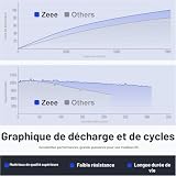 Zeee lot de 2 batteries LiPo 4S 3300 mAh 100C prise en T photo 4