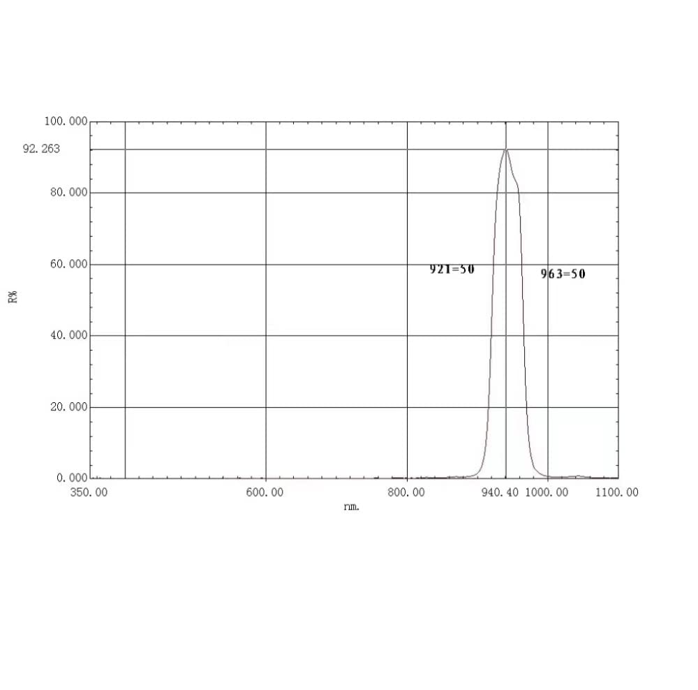 Filtro Passa-Banda a infrarossi con Filtro a Banda Stretta Nero 940nm