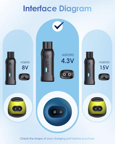 4,3V Type-C Scheerapparaatoplader Converter voor Philips Oneblade QP2510/QP2515/QP2520/QP2620 met laadindicator, A00390 USB-C Voedingsadapter voor Elektrische Scheerapparaten (kabel niet inbegrepen) - Afbeelding 3