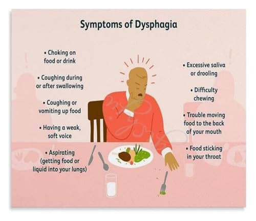 Poster dysphagie solution contre perte de poids et déshydratation