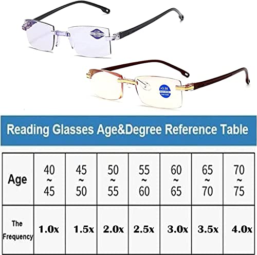 Encuentra la mejor selección de Gafas cerca del mes. 23 Imagen adicional