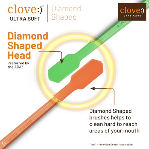 Image of Clove Ultra Soft Manual Toothbrush, Pack of 5, Perfected for Sensitive Teeth & Gums,4160 Ultra Soft Dupont Filaments, Diamond Shaped Small Head,7X Denser Bristles, Better Reach Gentle Cleaning, Vibrant & Assorted Colours , Suitable For 6+ Years