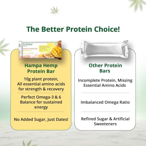 Image of Hampa Hemp protein Bar 50g | Mango Peanut Flavour | 10g Plant Protein | No Whey, Vegan Friendly | No Added Sugar, Sweetened with Dates | Anytime Snack with Edestine Protein | Pack of 6